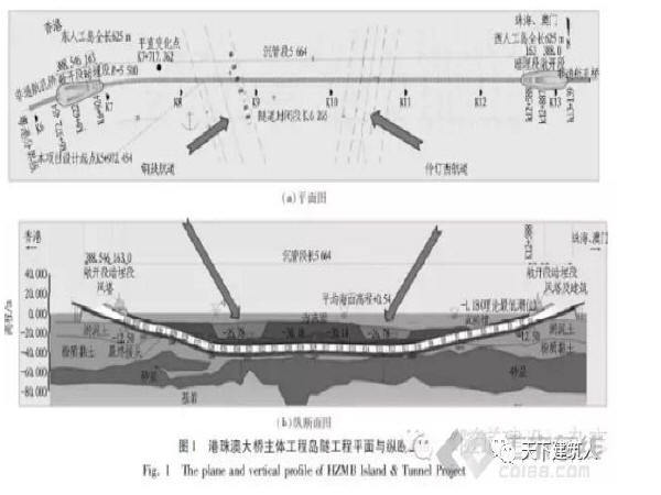 上海地连墙新技术资料下载-港珠澳大桥沉管隧道新技术