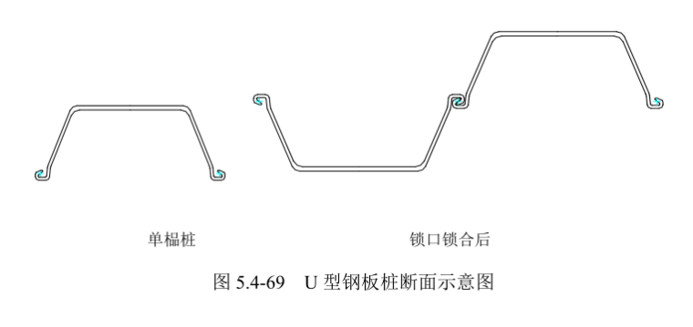 桩基工程钢板桩施工及应用培训讲义-U 型钢板桩断面示意图