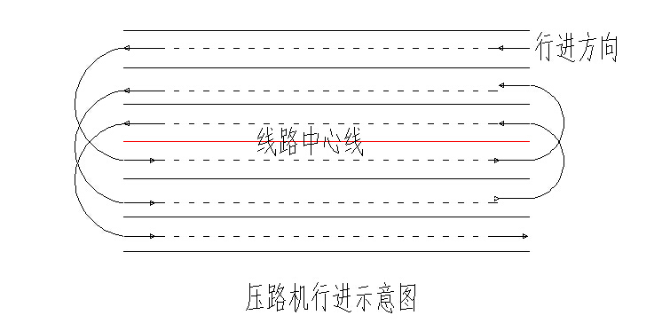 铁路路基承载力资料下载-新建铁路路基工程冲击碾压施工技术交底