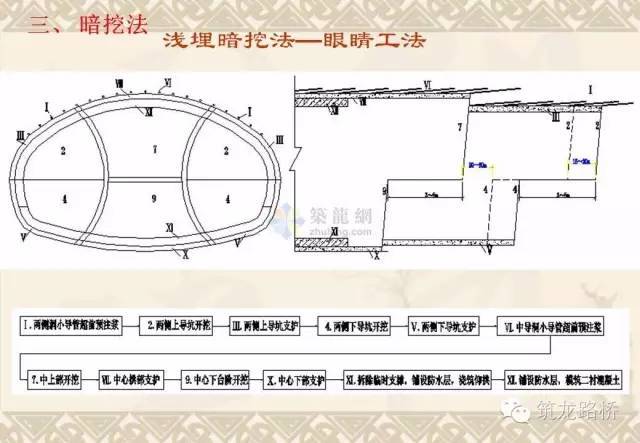 常用地铁施工方法都是怎么施工的？一步一步画给你看！_31