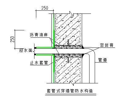 地下室防渗节点标准化做法施工工艺详解，绝对值得收藏！