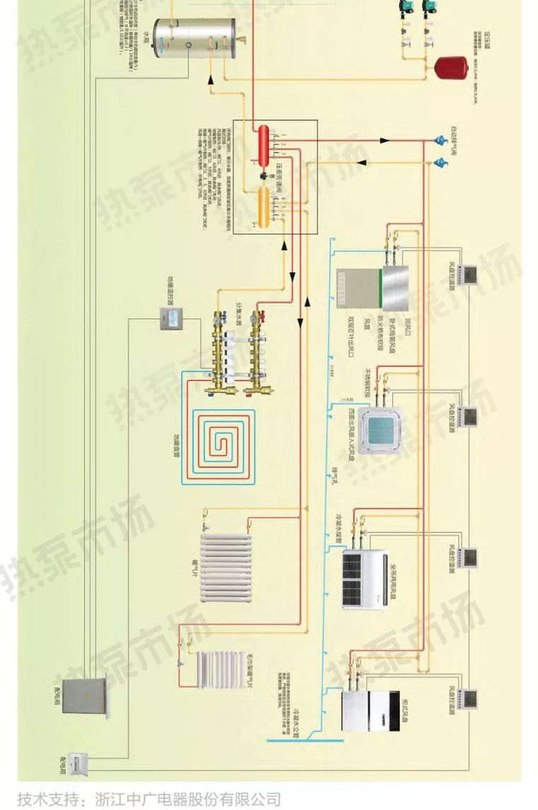 热泵两联供是什么？来看这3个优秀系统设计图和材料清单！_10