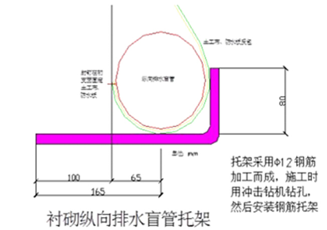 铁路项目隧道工程隧道防排水施工技术交底-纵向排水盲管施作方法