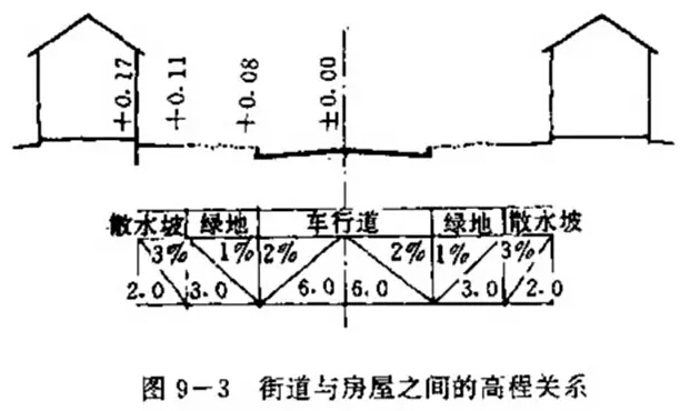 竖向设计的总结-29.jpg