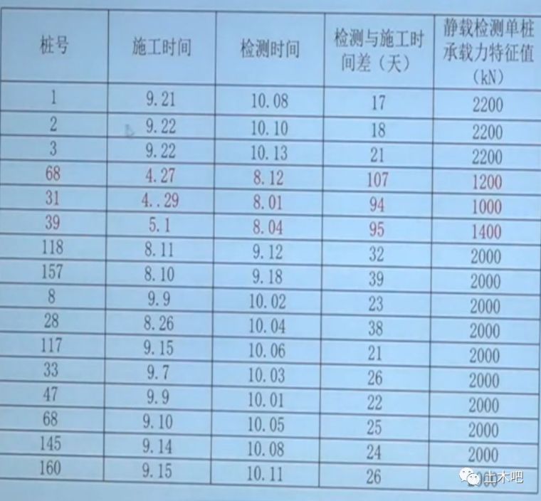 地基处理不当而引发的工程事故解析_5