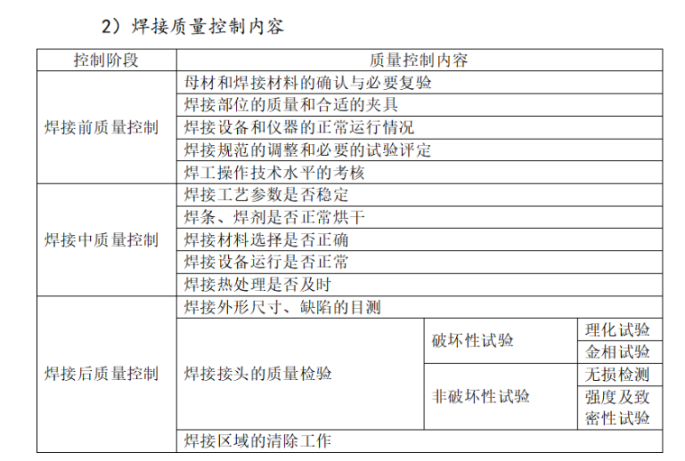 铁路站房工程钢结构监理实施细则-焊接质量控制内容