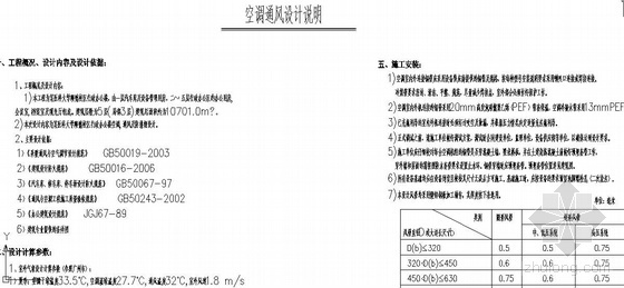 某医科大学办公楼空调设计图- 