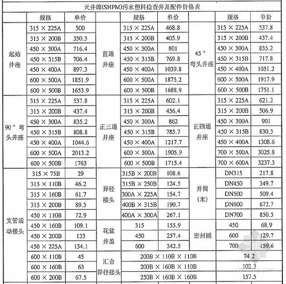建材市场建筑平面图资料下载-[武汉]2012年7月厂家材料市场价格信息（建材市场行情）