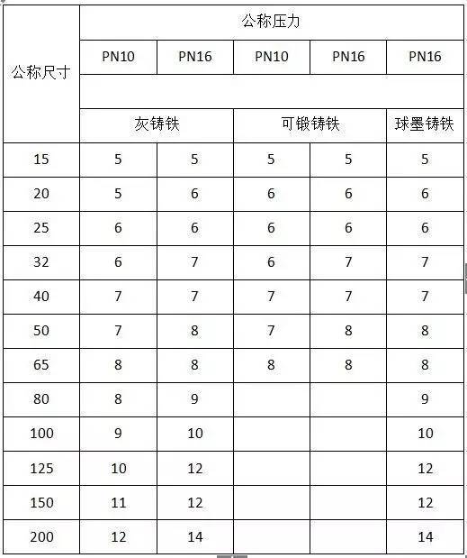 水电工程材料进场验收标准大全_30