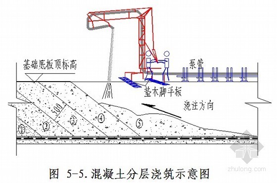 高架站钢筋施工方案资料下载-某火车站站房大体积混凝土施工方案