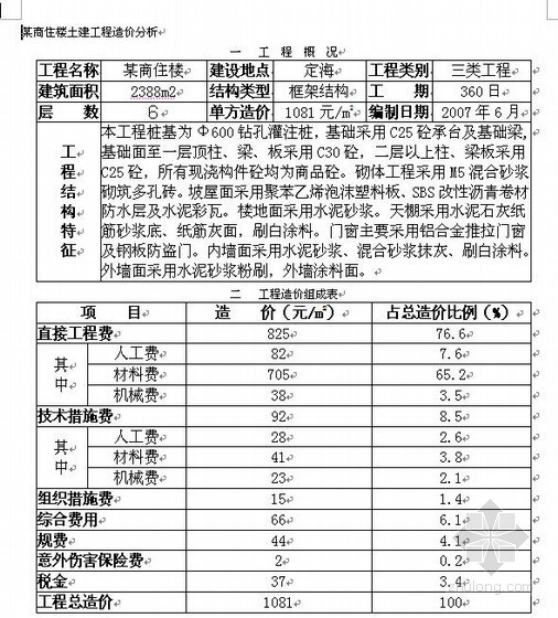 坡屋面商住楼资料下载-浙江某商住楼土建工程造价分析（2007-06）