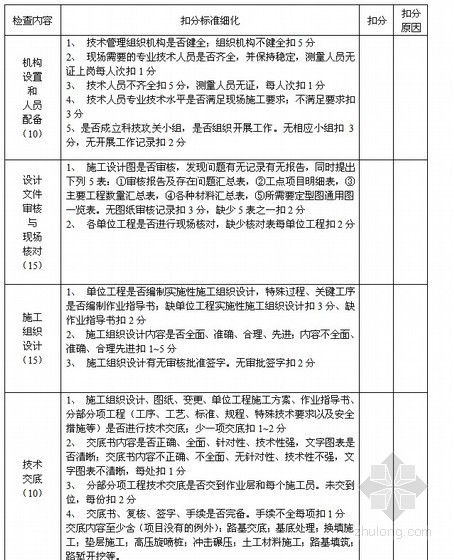 湖南省试验员资料下载-沪昆客专工程部、测量队、架子队施工管理制度（中交）