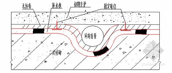 隧道环向盲管位置排水布置图