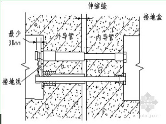[重庆]超甲级商政版式写字楼火灾自动报警系统施工方案（争创鲁班奖）-变形缝处理 