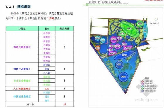 生态旅游区城市设计资料下载-国家示范生态旅游区规划方案（145页）