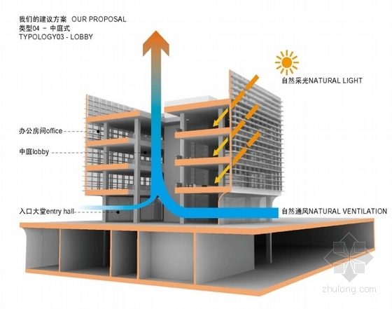 [宜宾]多层中庭式职业办公楼概念设计方案文本-多层中庭式职业办公楼分析图