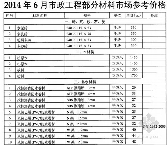2014年武汉混凝土市场价资料下载-[武汉]2014年6月市政工程部分材料市场参考价格