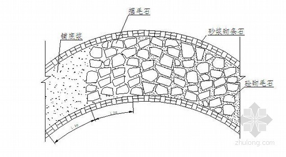 某水库综合工程施工组织设计（导流工程 拦河坝）- 