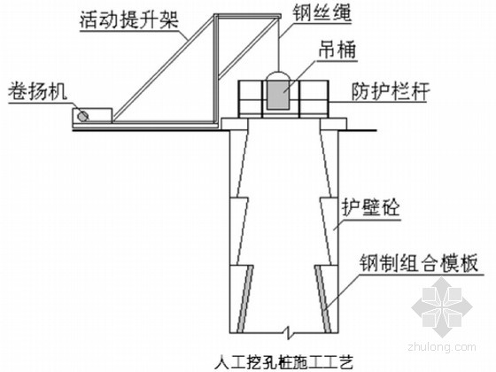 墩台分块浇筑示意图图片