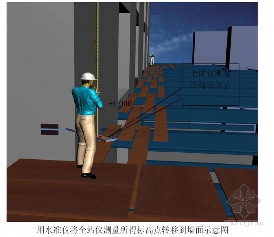 核心筒主体工程施工方案资料下载-[深圳]超高层核心筒结构金融中心测量施工方案（中建）