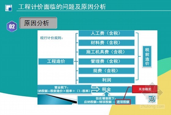 [最新]建筑业营改增对工程造价及计价体系的影响分析-工程计价面临的问题及原因分析 