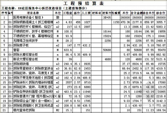 [山东]2015年社区服务中心搬迁改造项目工程预算书(含施工图纸)- 工程预结算表 