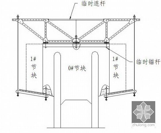 [贵州]客货共线铁路扩能改造工程施工组织设计（中建，桥梁、站场，-连体桁架结构图