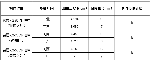 雪灾后安全性检测资料下载-常州厂房叉车碰撞后安全性评估