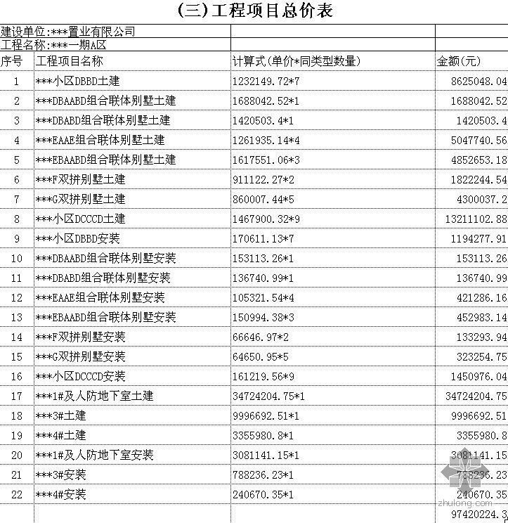 别墅工程量清单报价资料下载-江苏某高层及别墅群土建及安装投标清单报价