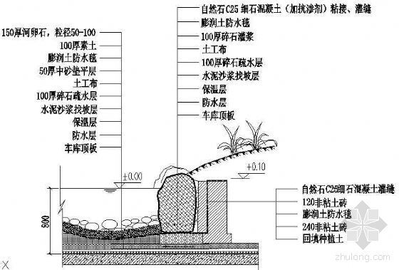 水池驳岸详图资料下载-水池驳岸做法详图一