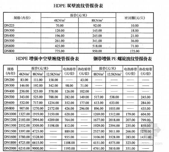 碳纤维复合材料资料下载-2013年第4季度各类复合材料管材厂商报价