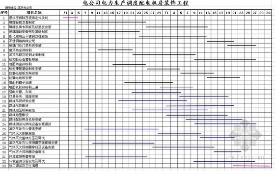 装饰工程施工总计划资料下载-配电机房装饰工程施工进度计划横道图