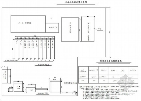 公路工程施工组织设计平面图资料下载-公路工程沥青混土路面施工组织设计范本(投标)