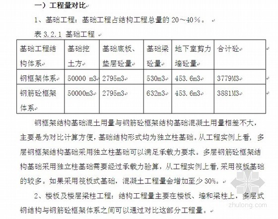 钢结构工程成本核算资料下载-大厦钢结构方案与钢筋混凝土结构方案造价对比