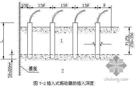 水利农道桥施工方案资料下载-[北京]新农村建设工程混凝土施工方案