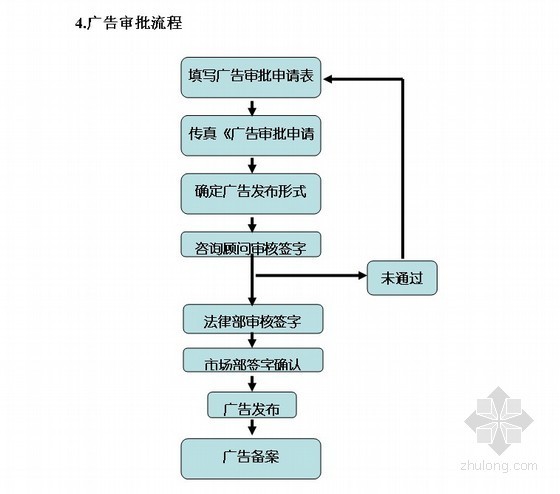 房地产开盘广告策划资料下载-房地产广告策划流程与表格工具