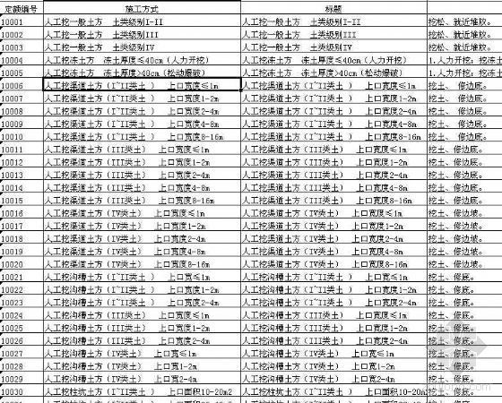 广西水利概算定额2007资料下载-水利建设概算定额（建筑部分）excel版