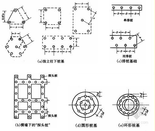 预制桩基础结构详图资料下载-桩基础培训讲义179页（知名大学 PPT）