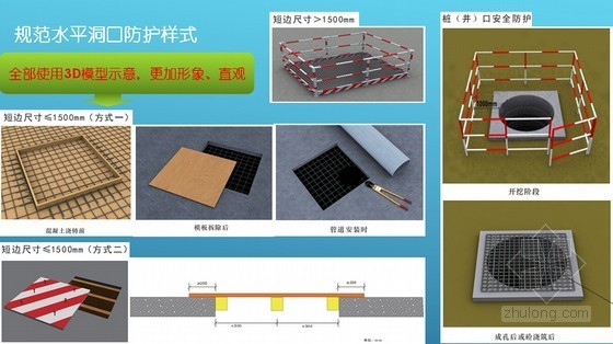 中建施工现场安全防护标准化图册2014版修订内容宣贯讲义-规范水平洞口防护样式 