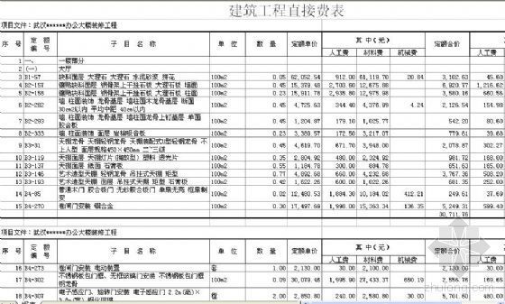 国网办公楼预算资料下载-[武汉]某办公楼装修工程预算书
