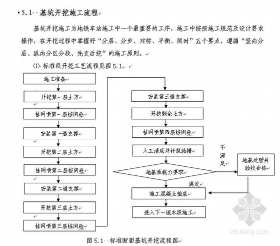 基坑开挖及支护工期资料下载-地铁车站主体基坑开挖及支护施工方案