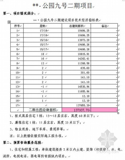 住宅小区给水招标文件资料下载-哈尔滨某住宅小区预算咨询招标文件（2011-01）