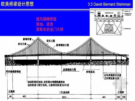 欧美大师们桥梁设计思路（214页）-里斯本的金门大桥