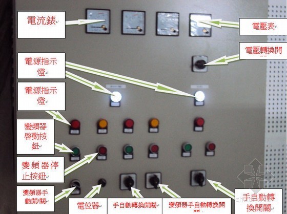 [上海]广场暖通空调安装工程操作手册-空调控制盘体元器件说明图 