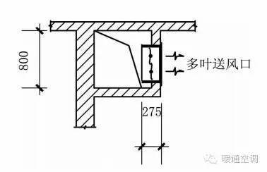 防烟排烟系统设计与验收中常见问题探讨_7