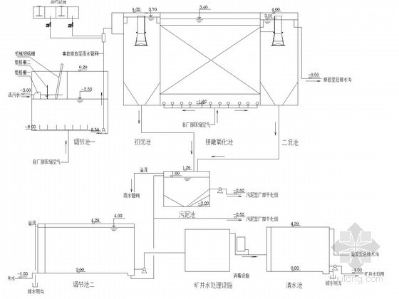 [山东]矿井水回用及污水处理工艺图-工艺流程图 