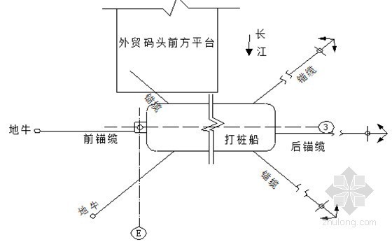 扩建项目文本资料下载-[湖北]高桩码头扩建项目水工建筑物及护岸工程施工组织设计