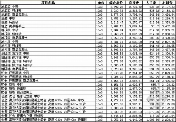 [四川]2015版建设工程预算定额电子版汇编（10个专业）-四川2015版建设工程预算定额 