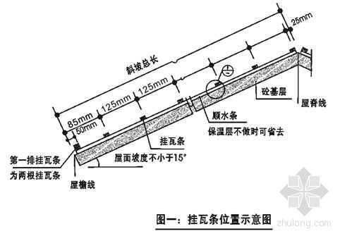 屋面挂瓦施工技术交底资料下载-北京某鱼鳞瓦干挂铺设施工说明(小号)