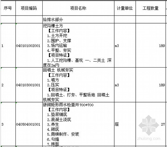 [广东]中学宿舍楼给排水消防工程量清单-分部分项工程量清单与计价表 